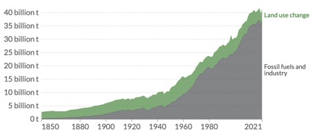 Earth Decade