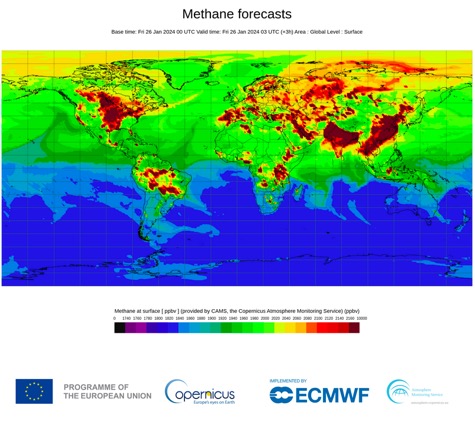 Earth Decade