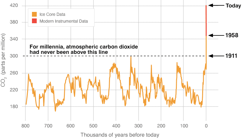 Earth Decade